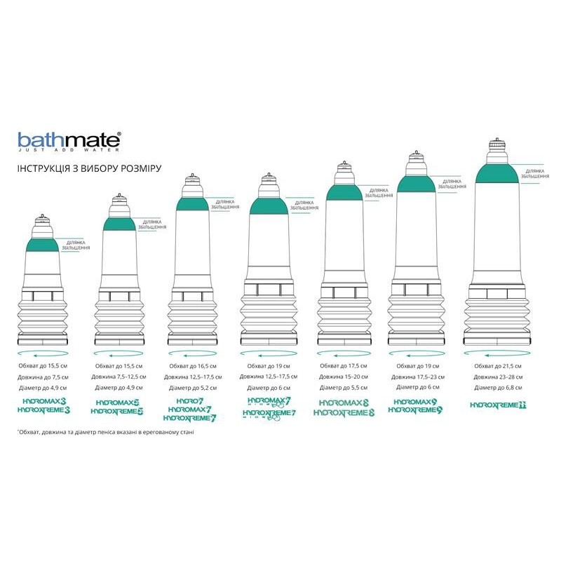 Гідропомпа Bathmate Hydro 7 Blue, для члена довжиною від 12,5 до 18 см, діаметр до 5 см