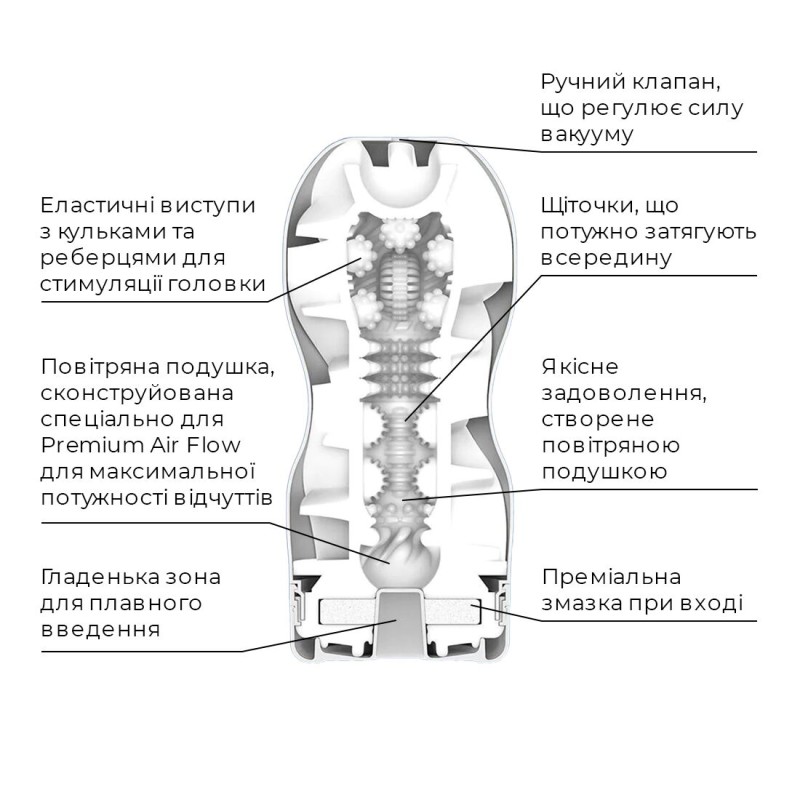 Мастурбатор Tenga Premium Air Flow Cup, 24 воздушные камеры внутри