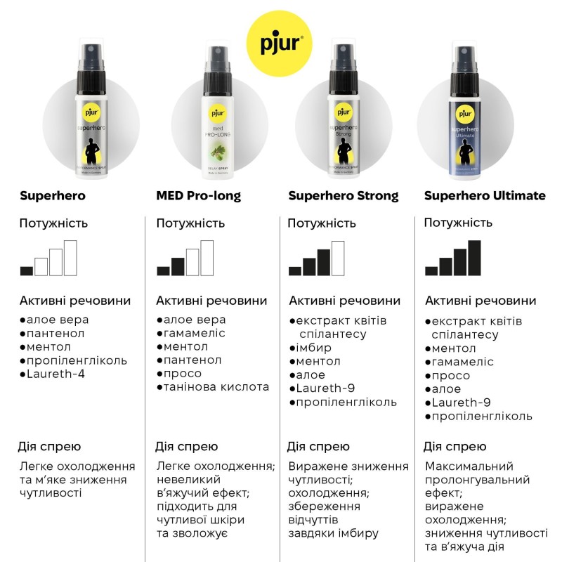 Спрей-пролонгатор pjur Superhero Strong Spray 20 ml (мятая упаковка!!!)